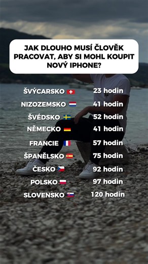 Za jak dlouho si koupíte nový iPhone? Plán spoření a rozhodnutí