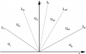 Riemann solver - Alchetron, The Free Social Encyclopedia