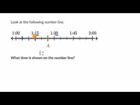 Time on a number line example
