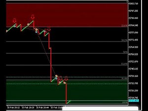 Non repaint spike detector for boom and crash free download live trading