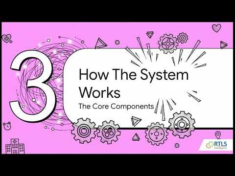 Real Time Location System (RTLS) for the Hospital of the Future