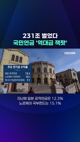국민연금공단이 지난해 역대 최고 기금운용 수익률을 기록했습니다. #국민연금 #수익률 #기금운용 #일본 #노르웨이 #국내주식 #KBS #KBSNEWS
