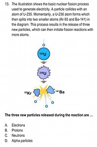 Question:The illustration shows the basic nuclear fission pro... | Filo