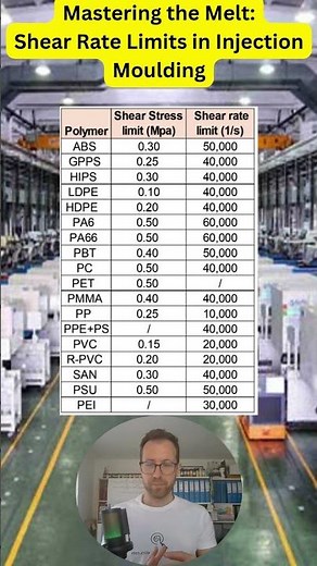 Mastering the Melt: Shear Rate Limits in Injection Molding I Maximum shear rates