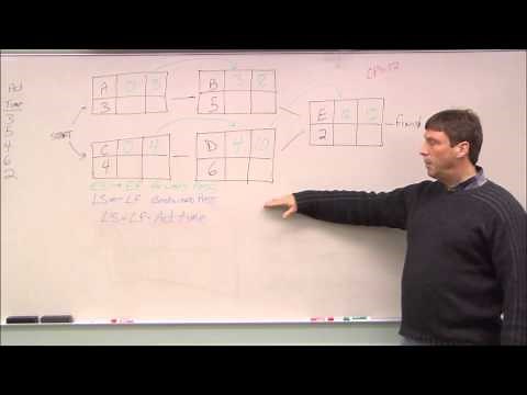 Project Management PERT / CPM - ES EF LS LF
