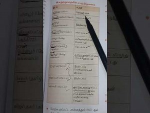 TNUSRB SI important questions 11th economics box