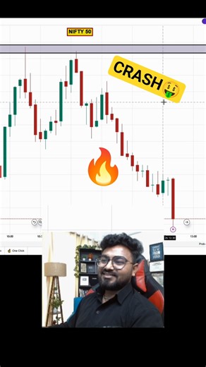 🔥Candle Psychology समझो🤑 Options Trading Nifty 50 Strategy #trading #nifty50 #livetrading