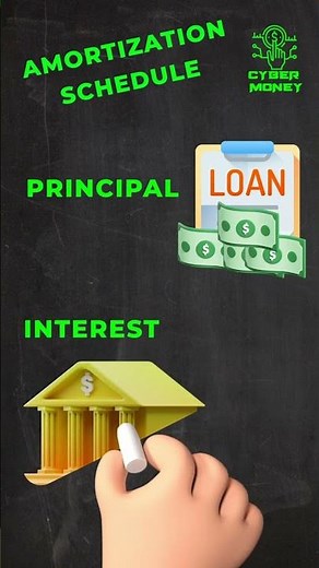 Amortization in less than 1 minute