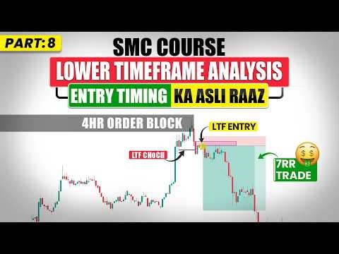 Lower Timeframe Analysis Masterclass | How Smart Money Uses LTF | SMC Full Course EP:8