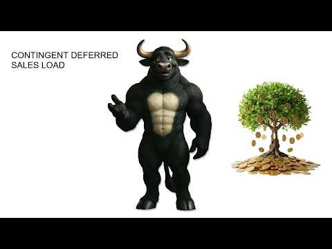 Contingent Deferred Sales Load - Defined