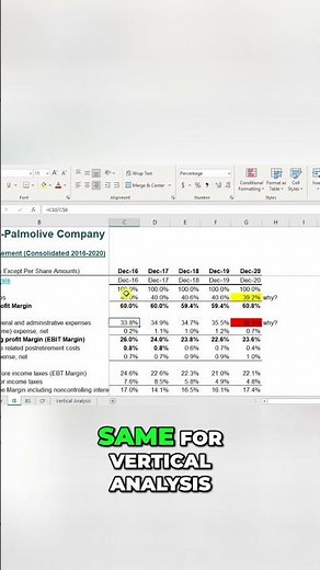 Financial Analysis Income Statement & Balance Sheet Secrets Revealed!