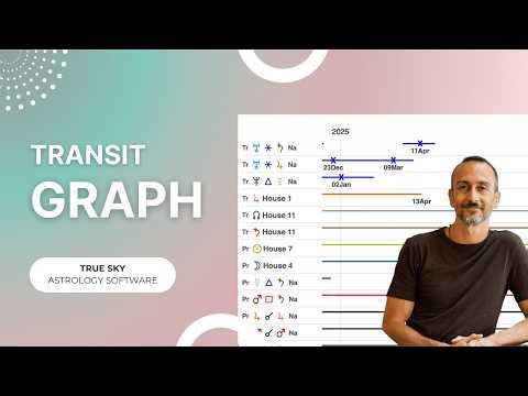 How to Read the Transit Graph | True Sky Tutorial