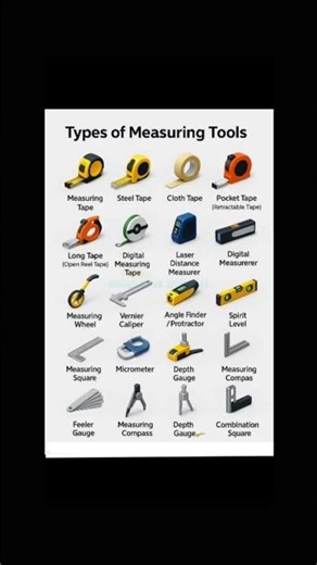 types of scale #scale #measurement