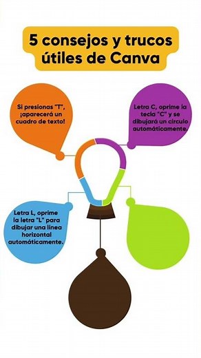 Te muestro cómo crear 1 infografía en minutos en Canva y además te dejo 5 trucos deCanva #canvatips