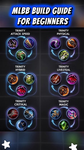MLBB Build Guide s42 : Best Item Builds & Combos for Beginners #MLBBCreator #MLBB10TH #ALLINMLBB