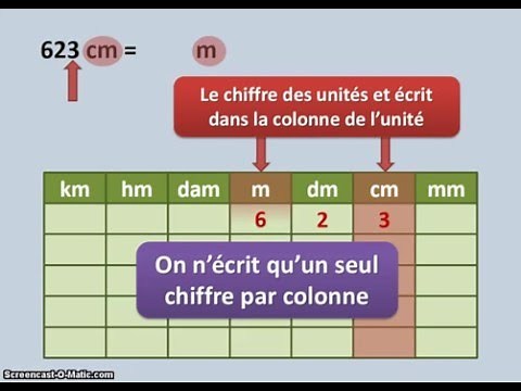 Comment Utiliser un Tableau de Conversion FACILEMENT ? 📏⚖️💧