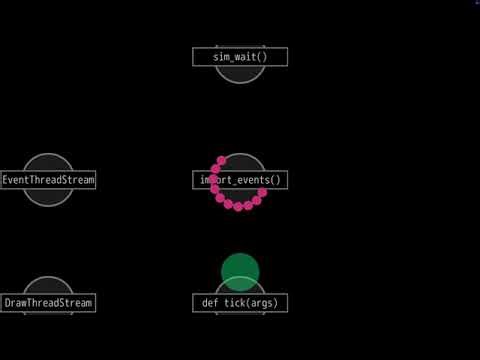 DragonRuby Game Toolkit - Execution Pipeline