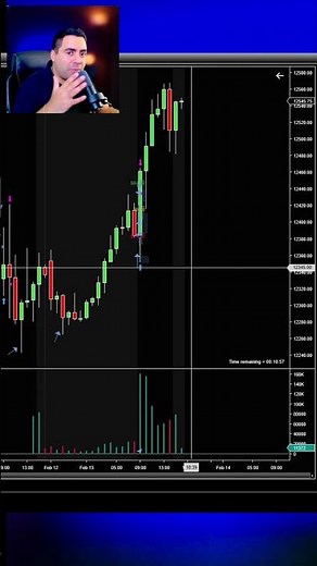 Aprende a cargar mas días en la gráfica de #ninjatrader tutorial