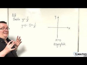 GCSE Maths: A12-47 [Reciprocal Graphs: Sketching y = 1/x]