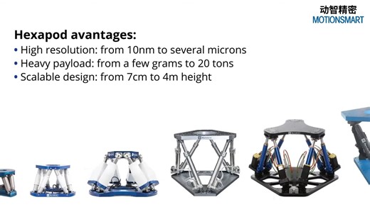 六轴：用于工业和研究应用的6DOF定位和运动系统