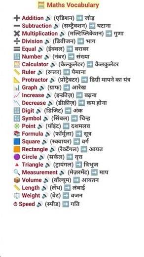 25 Maths Vocabulary | Basic Math Words for Students | Learn English with Hindi Meaning #shortvideo