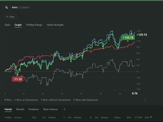 都是🐖怎么输, Pokerstars 德州扑克资金挑战 实录