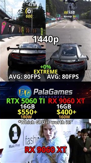RX 9060 XT vs RTX 5060 Ti - Which GPU Wins in Forza Horizon 6?