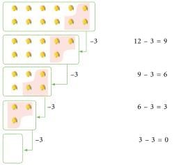 Division Class 4 Notes Maths