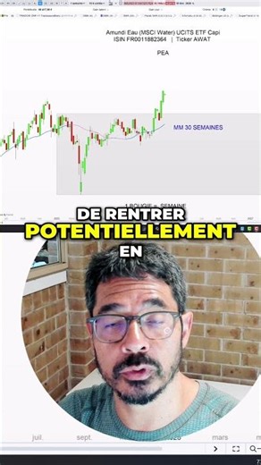 🚨 ETF "WATER": We see you… explosive phase possible. #etf #etfs #stockmarket #DCA #Investment