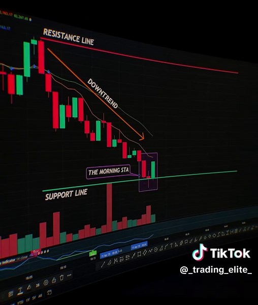 Mastering Technical Analysis in Cryptocurrency Trading