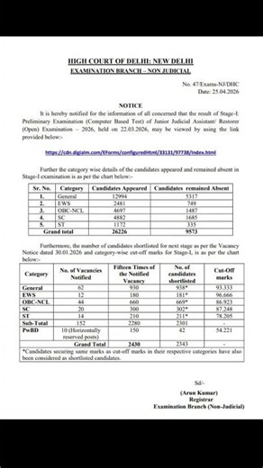 Delhi High Court JJA Tier-1 2026 Result Out #ddaresult