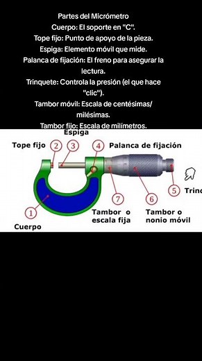 Partes del Micrómetro de Exteriores #micrometer #precision #ingenieria #metrologia