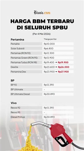 PT Pertamina (Persero) menaikkan harga bahan bakar minyak (BBM) non subsidi per Senin (4/5/2026) ini. Kenaikan harga terjadi pada BBM jenis Pertamax Turbo, Pertamina Dex, dan Dexlite. Perinciannya, harga Pertamax Turbo (RON 98) kini dipatok Rp19.900 per liter. Harga itu naik dibandingkan bulan sebelumnya yang senilai Rp19.400 per liter. Lalu, Pertamina Dex (CN 53) kini dibanderol Rp27.900 per liter. Angka itu naik signifikan dibanding harga pada April 2026 yang senilai Rp23.900 per liter. Seleng