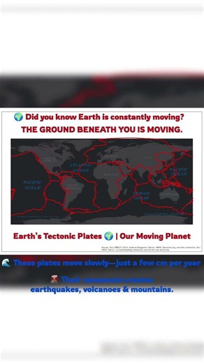 Earth’s Tectonic Plates 🌍 | Our Moving Planet