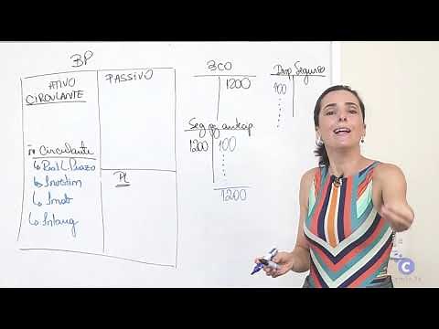 Balanço Patrimonial - Aula 4