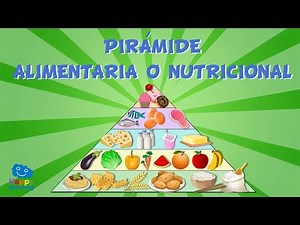 Alimentación sana. La Pirámide Alimentaria | Videos Educativos para niños. | Quizalize