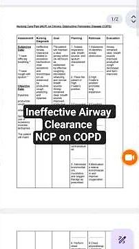 Ineffective Airway Clearance NCP on COPD #nursingcareplan #copd