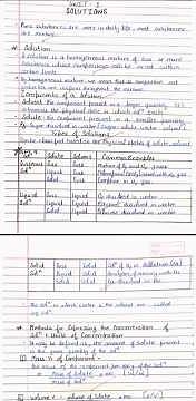 class 12 chemistry chapter 1 (solution) full detailed notes acc. to ncert new syllabus!NEET