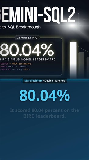 Google's Gemini-SQL2 Scores 80% on BIRD