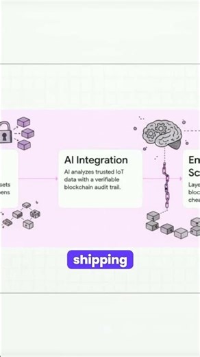 Trends in Internet of Things IoT and Blockchain