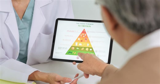 How Should Americans Eat? A Timeline of USDA Advice