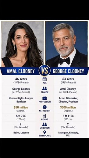 🔥 Amal Clooney vs George Clooney 💰 Who Wins the Wealth Battle ?