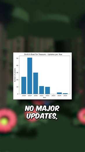 NO UPDATES - BUILD A BOAT ICEBERG #4