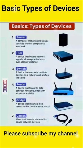 Basic Types of Devices💻