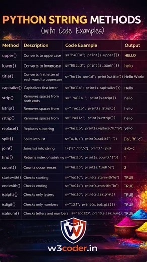 🐍 Python String Methods Every Programmer Should KnowIf you're learning Python#programming #coding