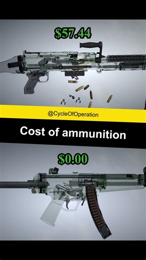 Cost of ammunition: FN MAG vs MP5A3