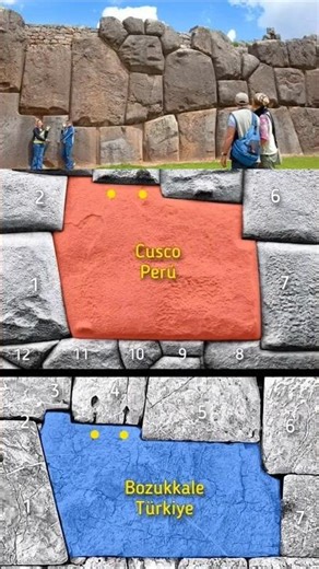 Ancient Impossible Stonework in Peru and Egypt #peru #egypt #Sacsayhuaman #GreatPyramid #Megaliths