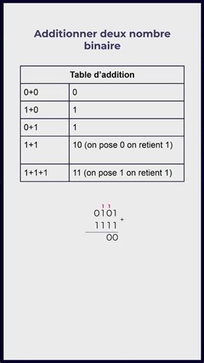 L1 MIPC - Binaire #3 Addition binaire #binaire #addition