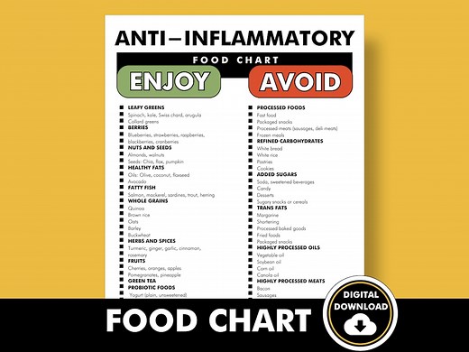 Anti-inflammatory Food Chart, List of Foods to Reduce Inflammation, Printable PDF Anti-inflammation Food Guide - Etsy