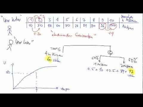 Nutzenfunktion (Risikoprämie, Erwartungswert, Sicherheitsäquivalent)